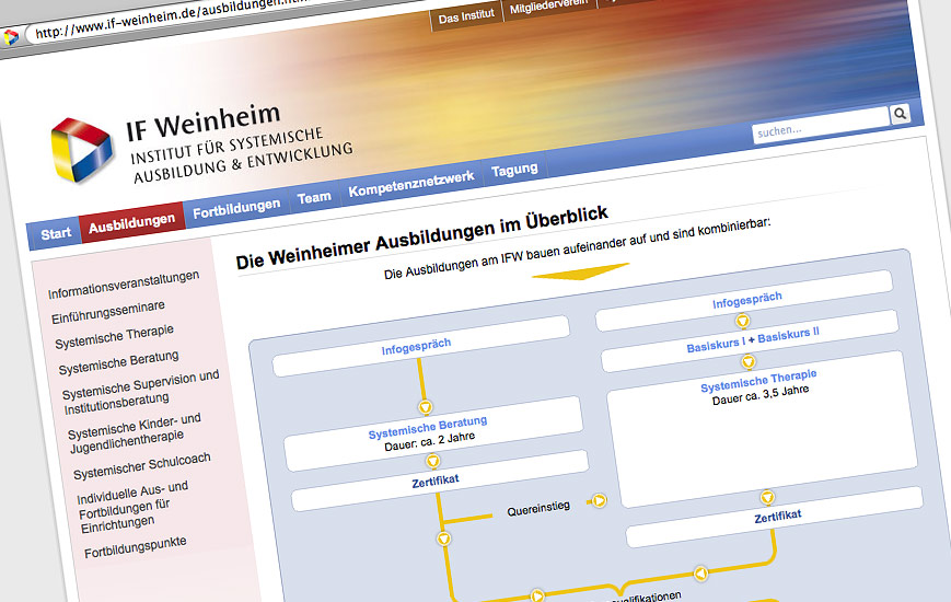 Webseite - IF Weinheim